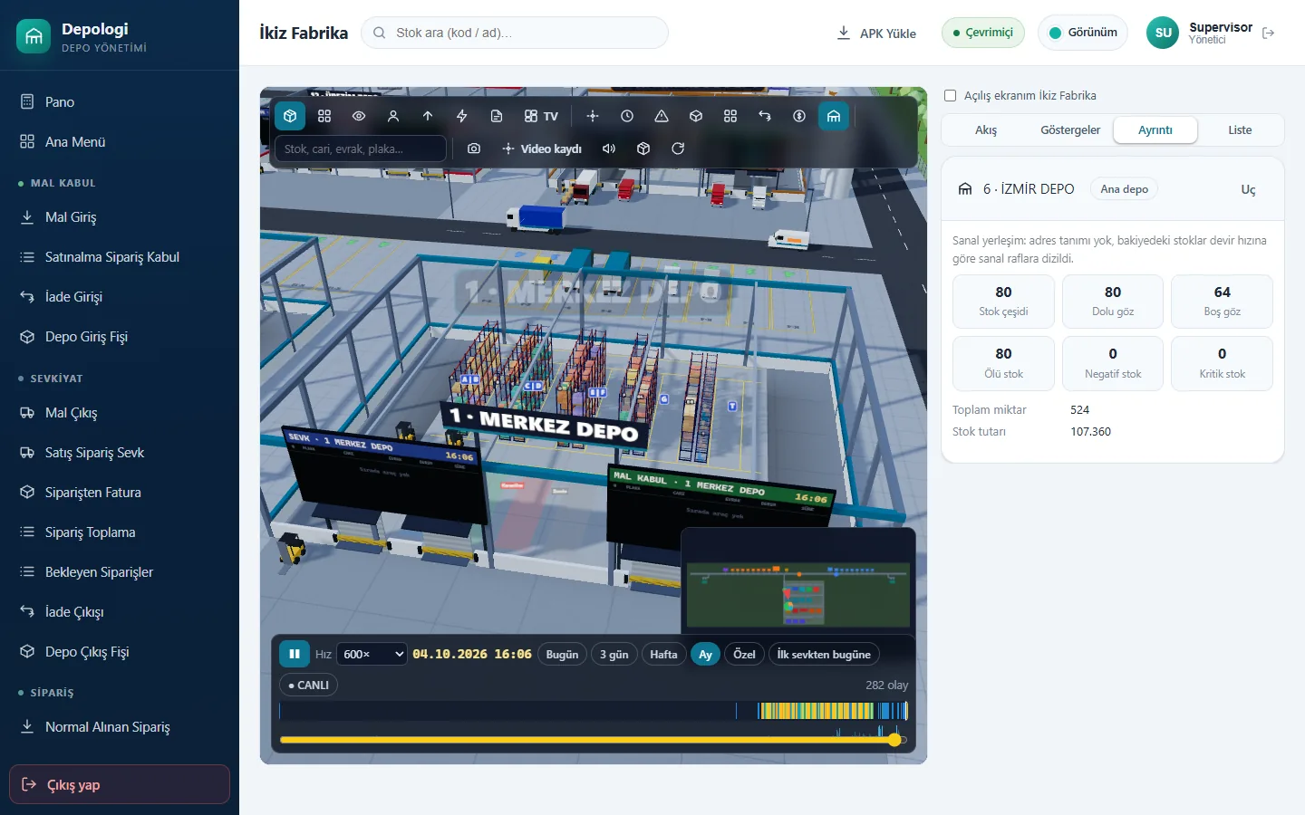 Depologi İkiz Fabrika — çatısı açık depo, raflar, forkliftler ve rampa ANDON panoları